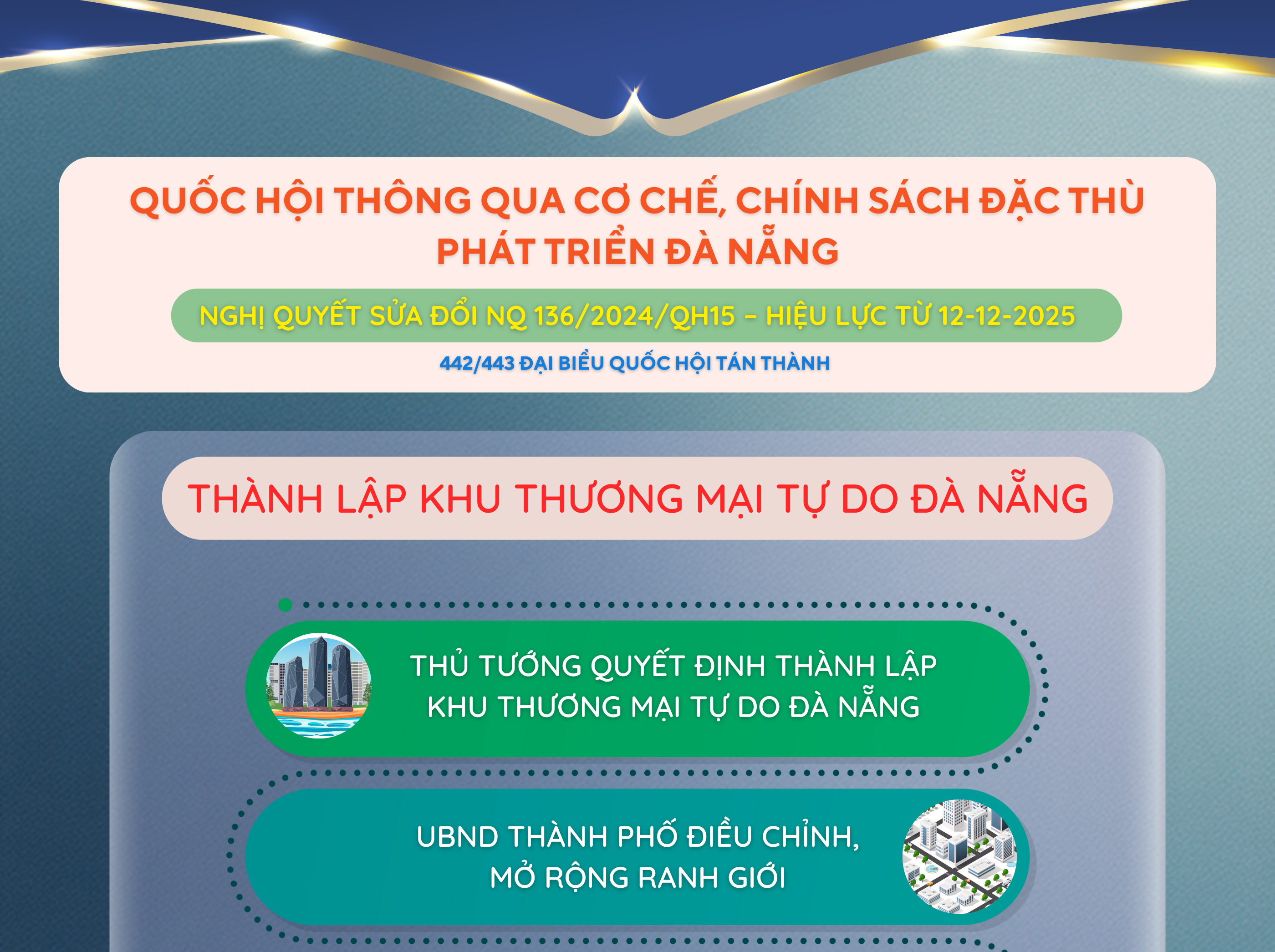 [Infographic] - Cơ chế, chính sách đặc thù phát triển Đà Nẵng trở thành động lực tăng trưởng mới của miền Trung