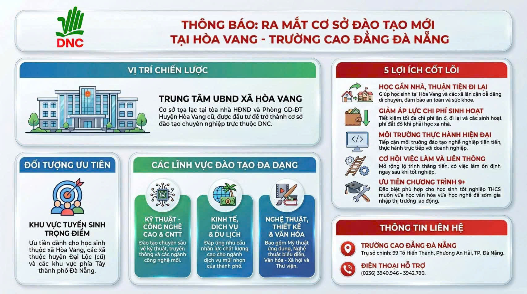 Trường Cao đẳng Đà Nẵng mở rộng cơ hội học nghề cho học sinh